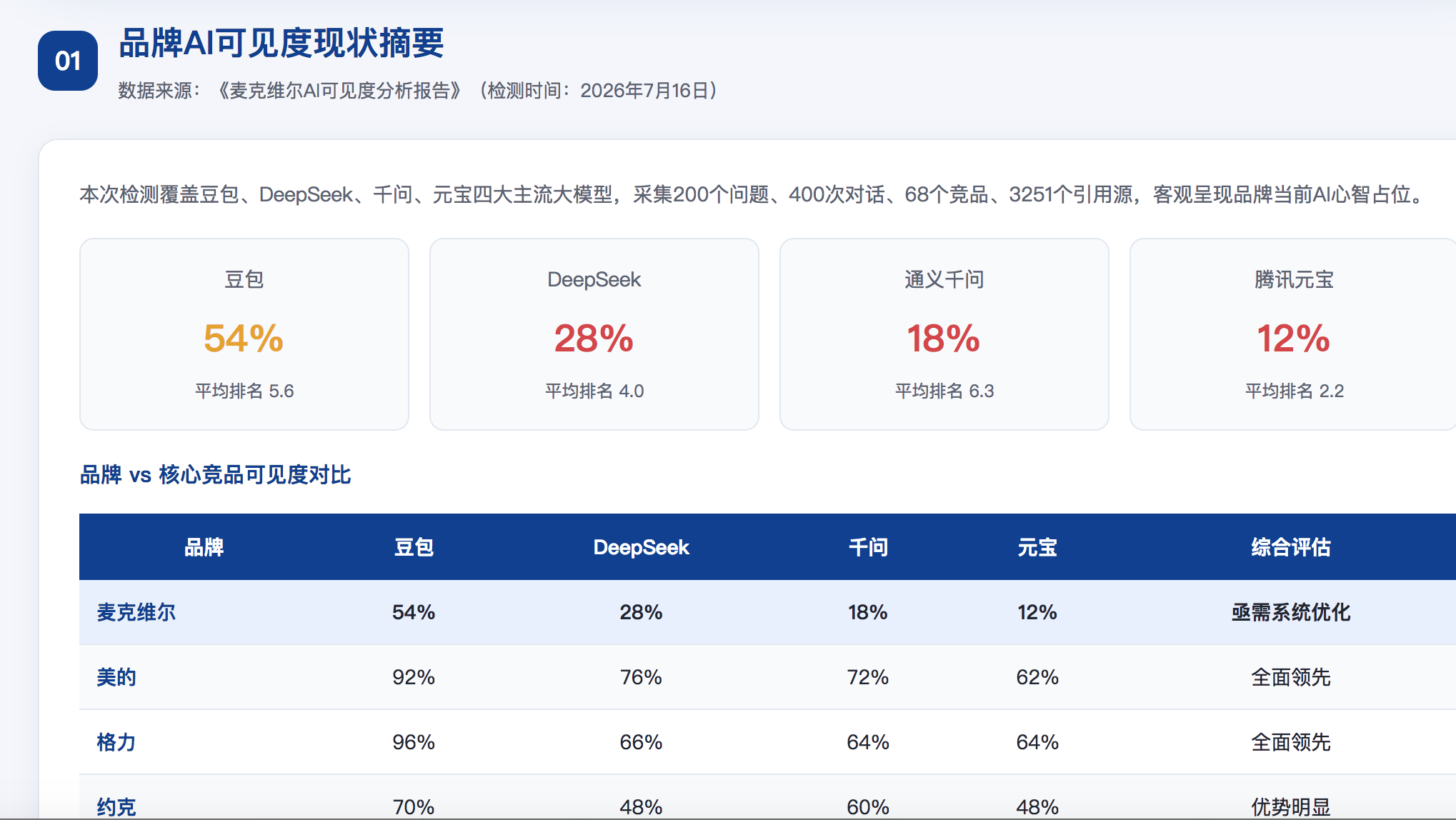 白银geo分析报告
